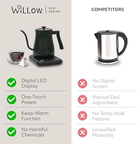 Stainless Steel Gooseneck Electric Kettle 0.8L — photo 4